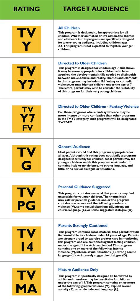 tv guide ratings